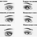 Выбор формы стрелок для различных типов глаз