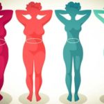 Как работает калькулятор ИМТ?