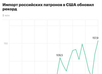 Как продажи патронов из России в США побили рекорд. Инфографика
