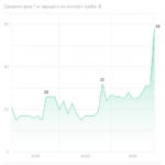 Как экспортная цена на крабов резко возросла из-за США. Инфографика