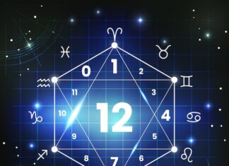 ангельская нумерология 0404 значение и расшифровка