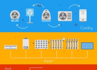 нижний подогрев термопро преимущества и особенности