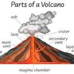 икалка среда магура особенности и применение