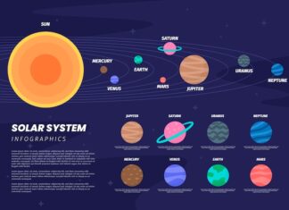 венера 6 дом в астрологии значение и влияние