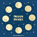 растущая луна числа влияние и значение