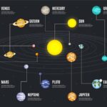 6 дом плутон влияние и значение в астрологии