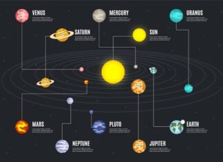 6 дом плутон влияние и значение в астрологии