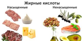 Насыщенные жиры: польза