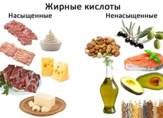Насыщенные жиры: польза