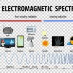 Схемы ламповых радиоприемников и их принципы работы