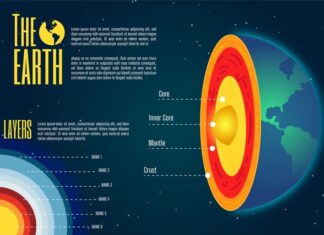 Характеристика планеты Земля