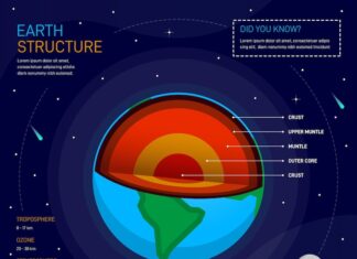 Изменение средней температуры Земли