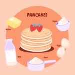 Панкейки на молоке: рецепт приготовления в домашних условиях