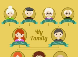 Семейная команда: название и его значение