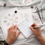 Гадание на будущее: что нужно знать