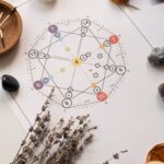 Рассчитайте свой дизайн человека по дате рождения бесплатно с расшифровкой