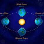 Расстояние от Земли до Нептуна в астрономической единице