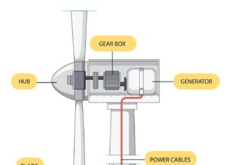 Сделайте ветрогенератор своими руками