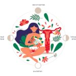 Дерево по гороскопу для женщин