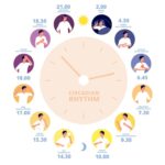 Чихалка по времени и дням недели: правда или вымысел?