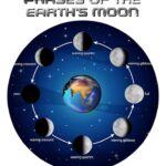 Квадрат Луна-Юпитер в натальной карте