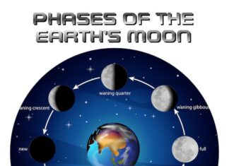 Квадрат Луна-Юпитер в натальной карте