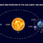 Солнце в трине с Юпитером в натальной карте