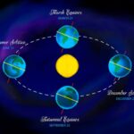 До ближайшей солнечной системы