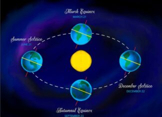 До ближайшей солнечной системы