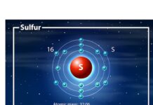 Плотность атомного ядра