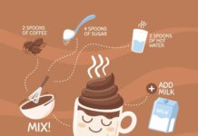 Знаки кофейной гущи: толкование символов