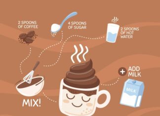 Знаки кофейной гущи: толкование символов