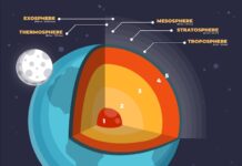 Состав атмосферы Нептуна в процентах