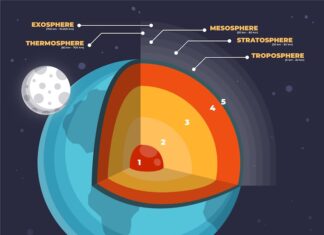Состав атмосферы Нептуна в процентах