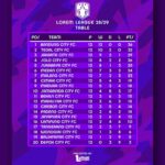 Расписание карт в Бrawl Stars Broulbol