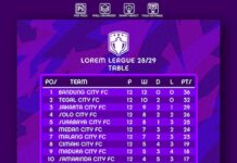 Расписание карт в Бrawl Stars Broulbol