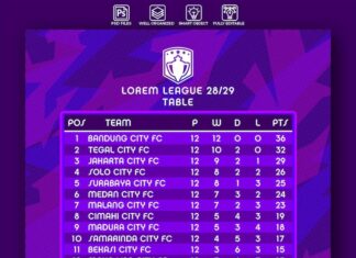 Расписание карт в Бrawl Stars Broulbol