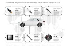 Схема предохранителей ВАЗ 2101