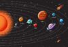 Планеты Солнечной Системы: Факты и Открытия