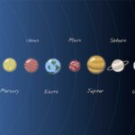 Расстояние от Земли до Юпитера