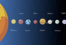 Расстояние от Земли до Юпитера