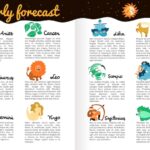 Созвездия: Названия и Изображения