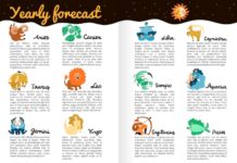 Созвездия: Названия и Изображения