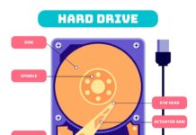 Распиновка HDD 2.5 SATA: Руководство на Русском